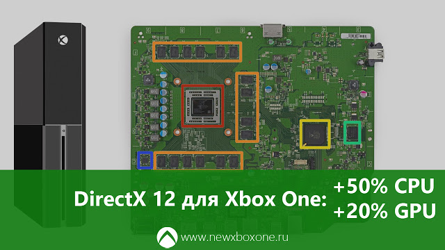 Стало известно, насколько повысится производительность Xbox One после релиза DirectX 12: с сайта NEWXBOXONE.RU