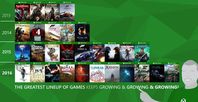 Cравнение эксклюзивной линейки игр Xbox One за 4 года, планы на 2016 год: с сайта NEWXBOXONE.RU