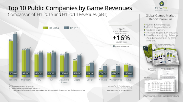 Корпорация Microsoft зарабатывает в игровой индустрии больше, чем компания Sony: с сайта NEWXBOXONE.RU