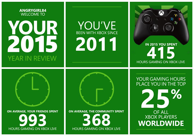 Владельцы Xbox One могут помериться "у кого больше" за 2015 год интересных достижений в Xbox Live: с сайта NEWXBOXONE.RU