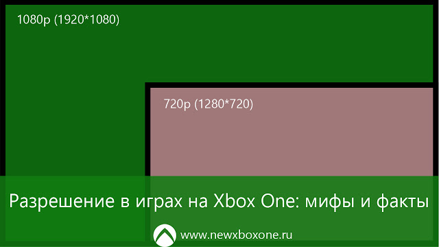 Большинство игр на Xbox One работает в разрешении ниже 1080p – миф или реальность? Подробная статистика: с сайта NEWXBOXONE.RU