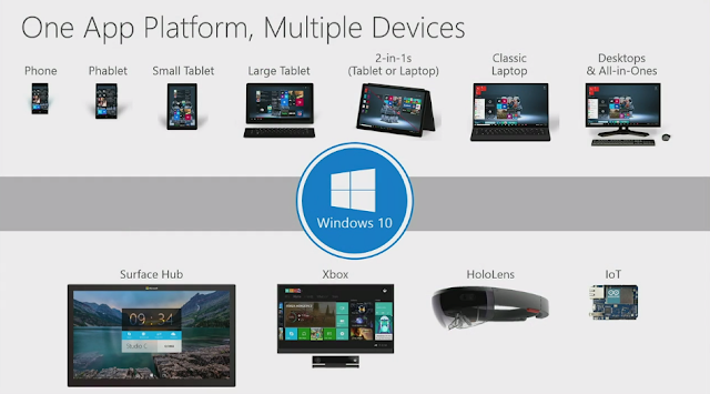 Microsoft готовит анонс потоковой передачи игр с Xbox One на мобильные устройства: с сайта NEWXBOXONE.RU