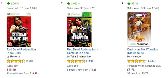 Анонс Red Dead Redemption по обратной совместимости поднял продажи игры более чем на 6000%: с сайта NEWXBOXONE.RU
