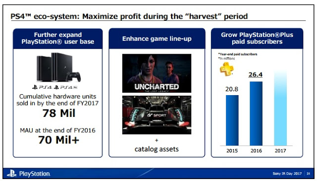Активных пользователей в Playstation Network больше, чем в Xbox Live: с сайта NEWXBOXONE.RU