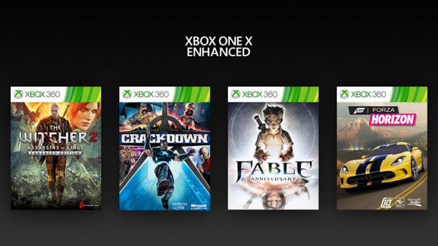 Ведьмак 2, Forza Horizon и другие игры с Xbox 360 получили улучшение под Xbox One X: с сайта NEWXBOXONE.RU