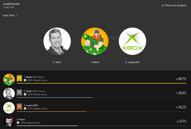 Microsoft утверждает, что не работает над системой «Карьеры» в Xbox Live, но это не так