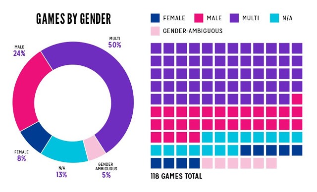 Феминистки довольны игрой Gears 5, но недовольны малым числом женских героев: с сайта NEWXBOXONE.RU