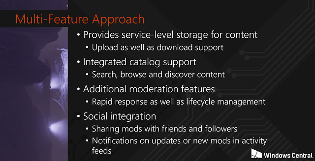Microsoft готовит платформу Xbox Community Content для реализации модов в играх на Xbox One: с сайта NEWXBOXONE.RU