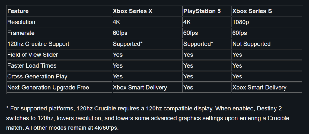 Обновление Destiny 2 для Xbox Series X | S выйдет на следующей неделе, его размер – 70 Гб