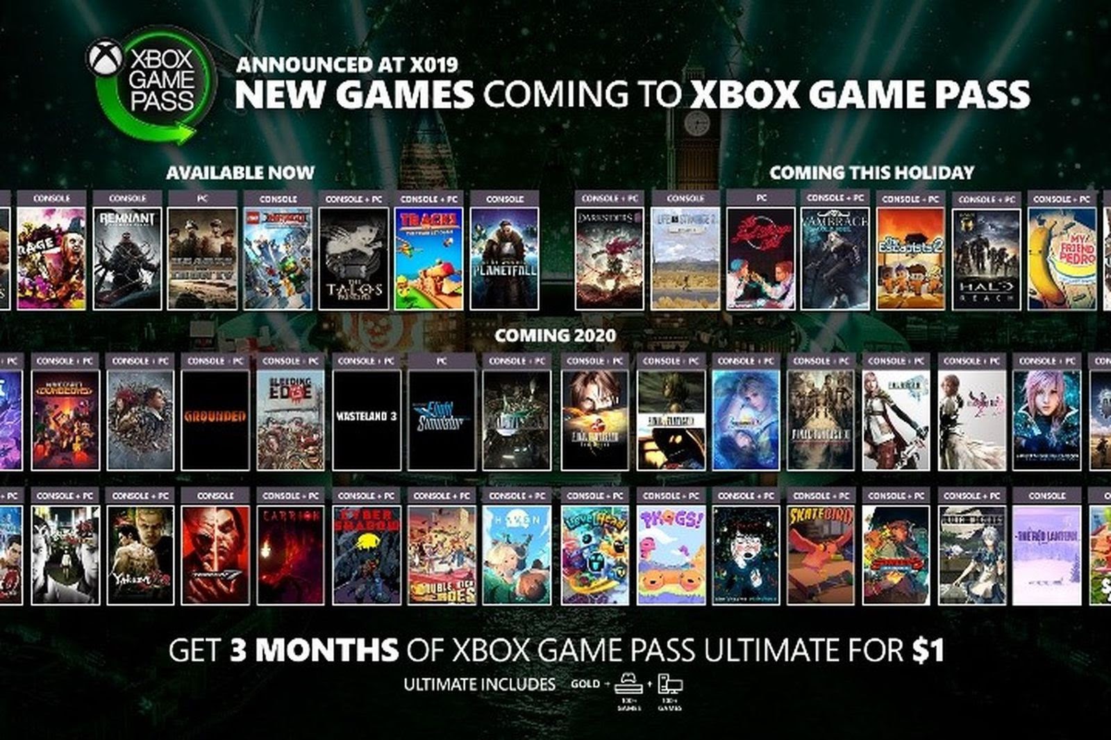 Игры иксбокс на пк. Xbox game Pass список игр. Игры в подписке Xbox Ultimate. Игры в гейм пассе Xbox Series s.