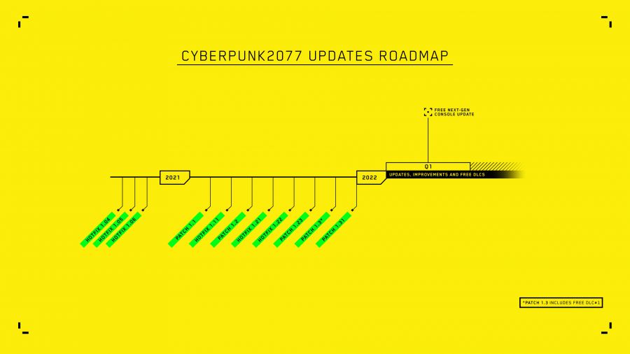 DLC и обновления для Cyberpunk 2077 перенесли на 2022 год