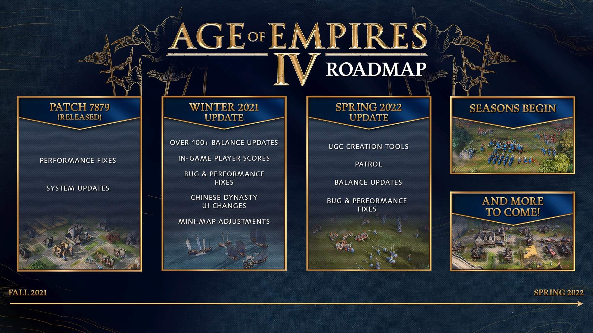 Microsoft представила планы по развитию Age of Empires IV