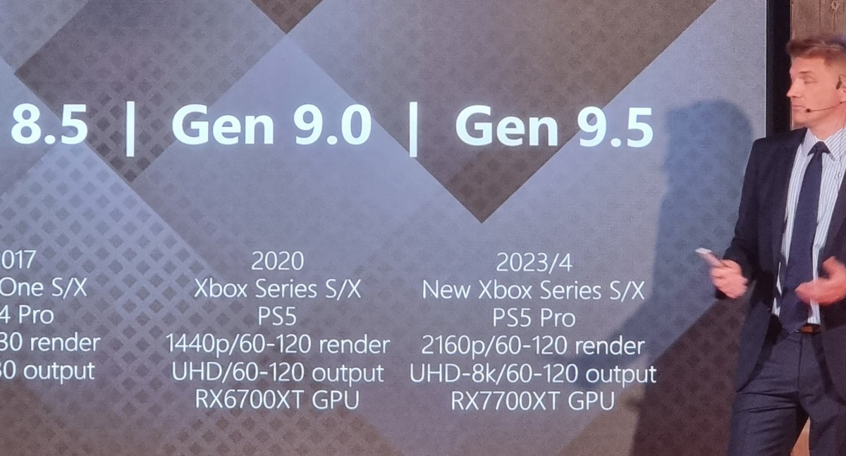 Похоже, улучшенные версии Xbox Series X | S и Playstation 5 выйдут в 2023-2024 году