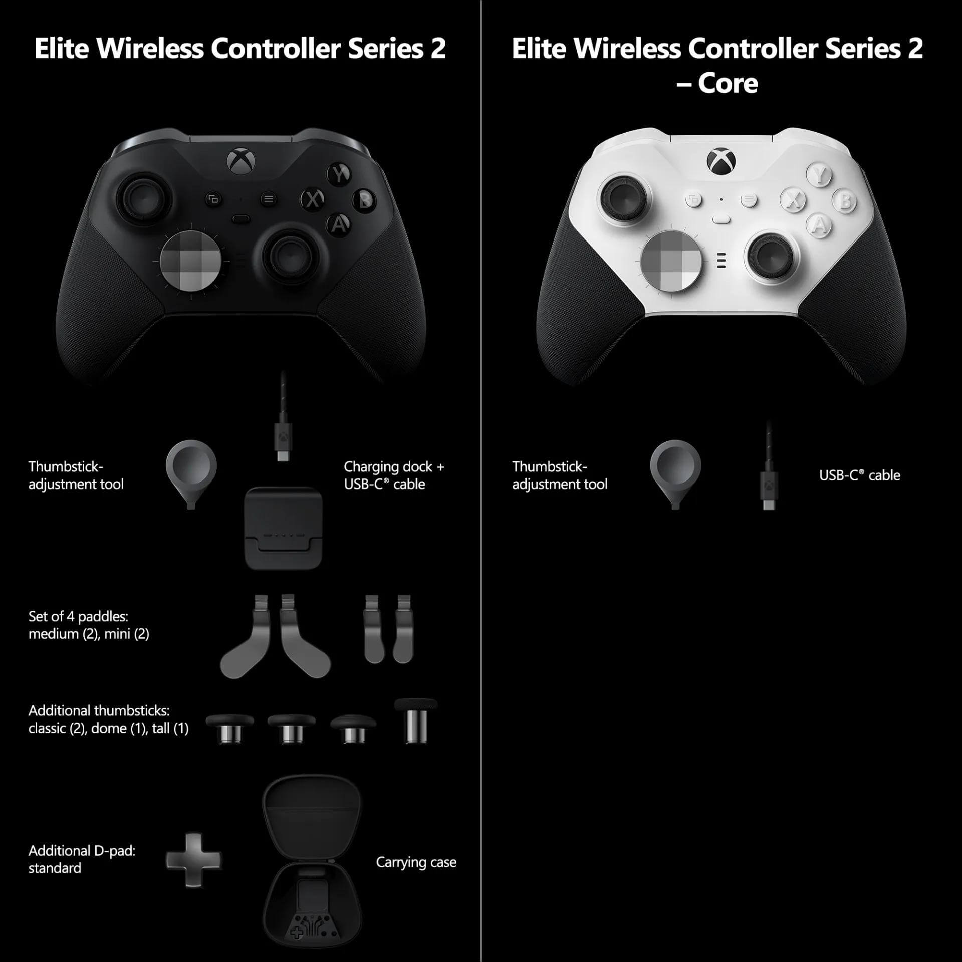 Представили новый геймпад Xbox Elite Core, он дешевле предыдущего