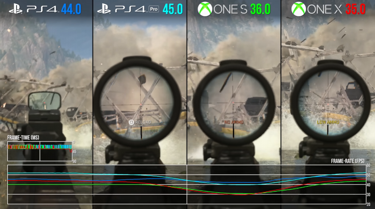 Digital Foundry сравнили Call of Duty: Modern Warfare 2 на прошлом поколении - консоли Xbox сильно отстают