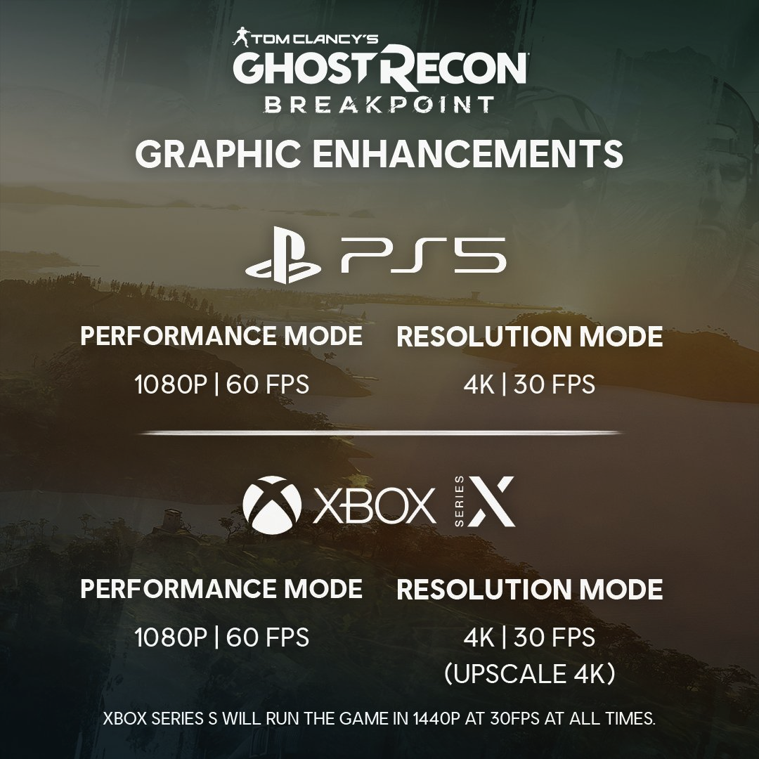 Tom Clancy's Ghost Recon Breakpoint обновили до новых консолей, лучшая версия на Playstation 5