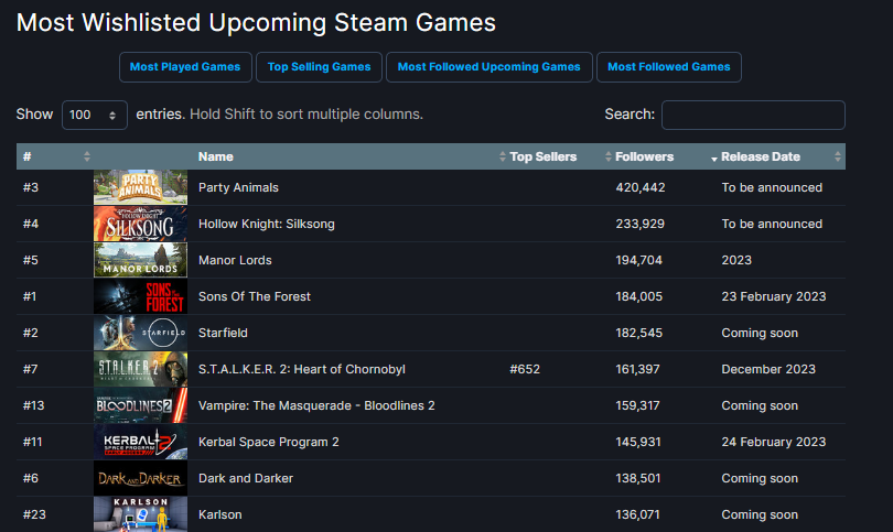 Starfield потеряла лидерство в списке самых желанных игр Steam: с сайта NEWXBOXONE.RU