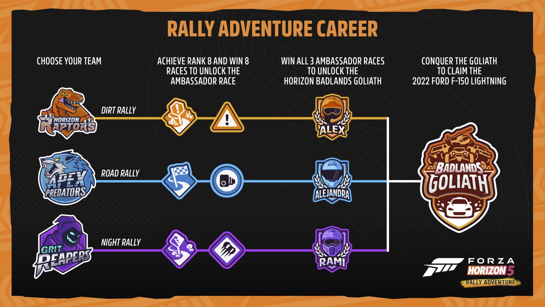 Новые детали и геймплейный ролик Forza Horizon 5 Rally Adventure: с сайта NEWXBOXONE.RU