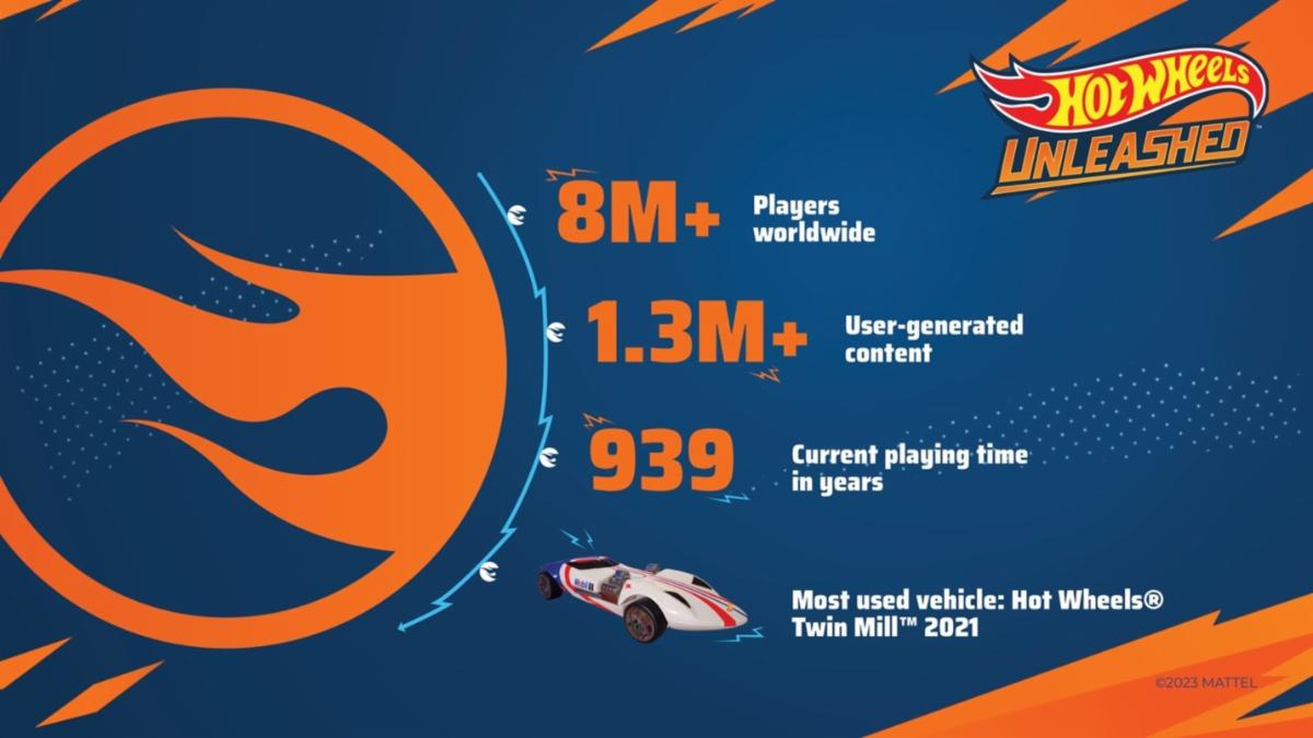 В Hot Wheels Unleashed уже более 8 млн игроков, гонка доступна в Game Pass: с сайта NEWXBOXONE.RU