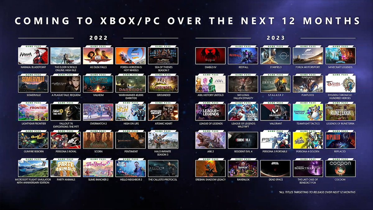 Эти 14 игр для Game Pass c прошлогоднего Xbox & Bethesda Showcase еще не вышли, их обещали до 30 июня 2023 года: с сайта NEWXBOXONE.RU