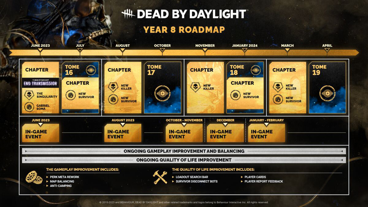 Официально: над новым проектом по Dead by Daylight работают авторы Until Dawn и The Quarry: с сайта NEWXBOXONE.RU
