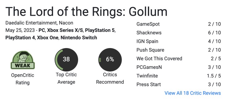 The Lord of the Rings: Gollum получила оценку от критиков - игру называют "провалом года": с сайта NEWXBOXONE.RU