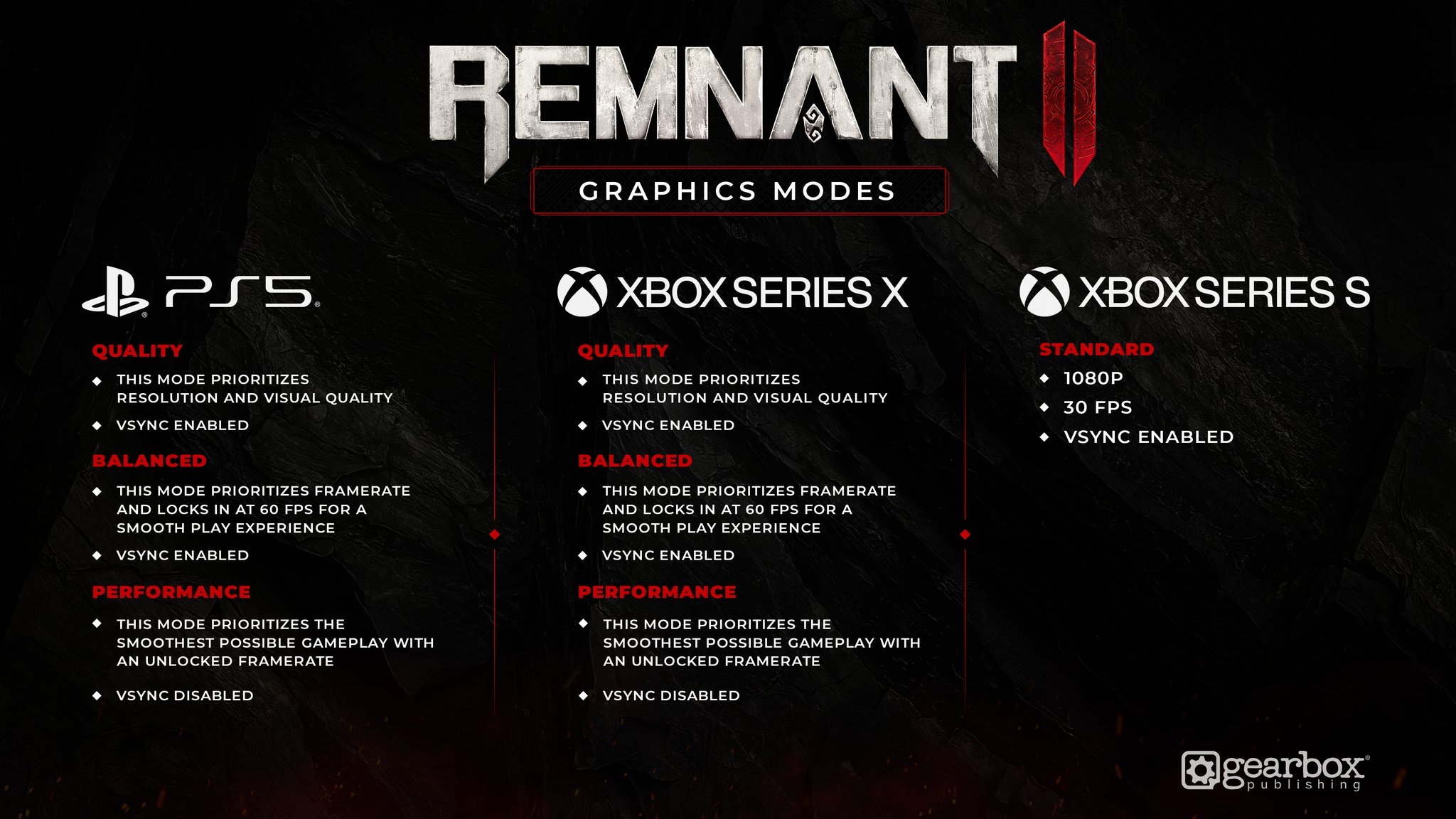 В Remnant 2 будет три графических режима на Xbox Series X и только один на Xbox Series S: с сайта NEWXBOXONE.RU
