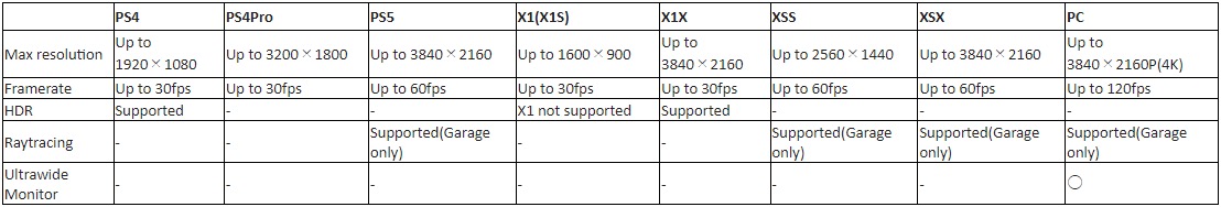 Разрешение и FPS в Armored Core VI на Xbox и Playstation - на Xbox Series X | S будет ограниченный Raytracing: с сайта NEWXBOXONE.RU