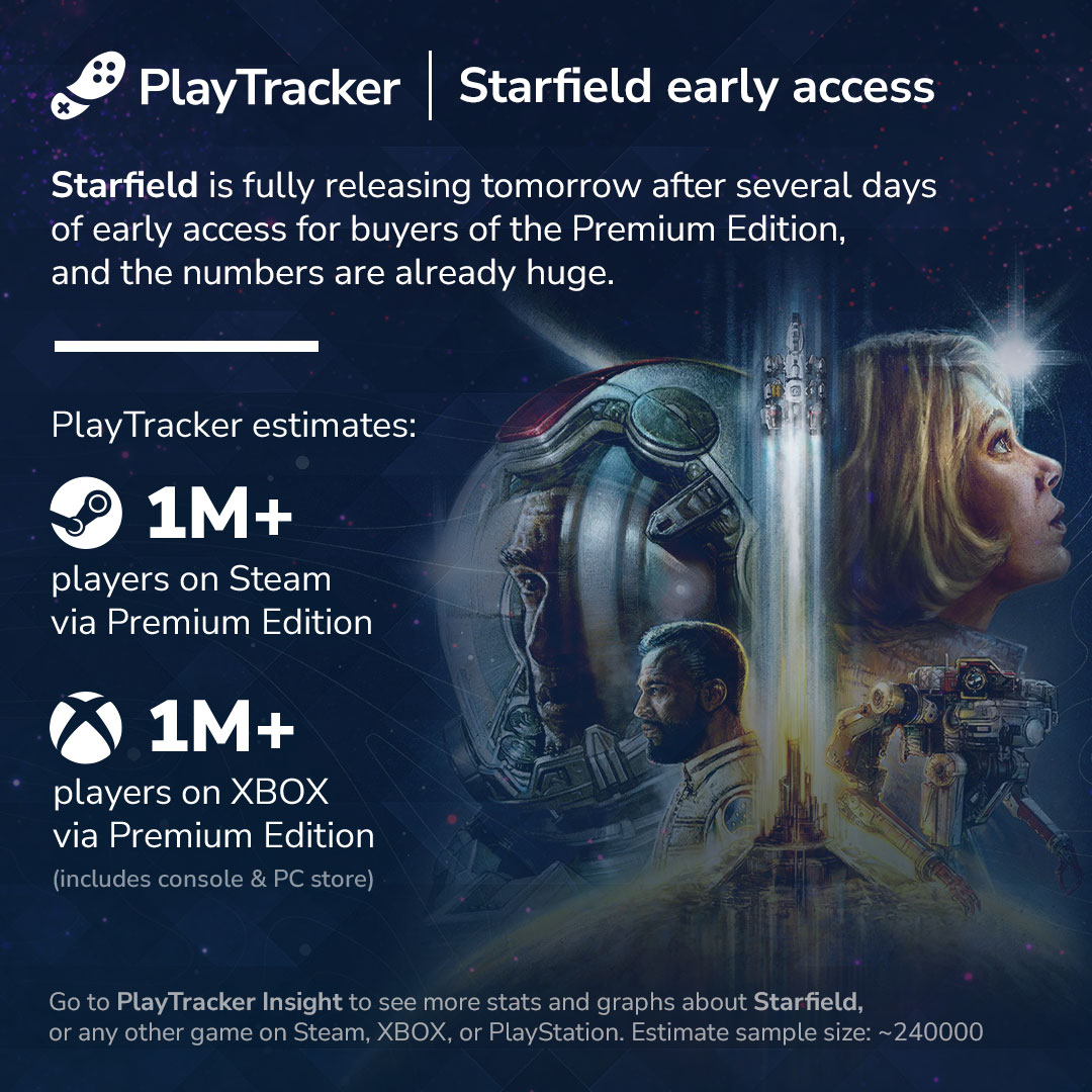 У Starfield более 2 миллионов игроков только в раннем доступе за счет Premium-версии, указывают аналитики: с сайта NEWXBOXONE.RU