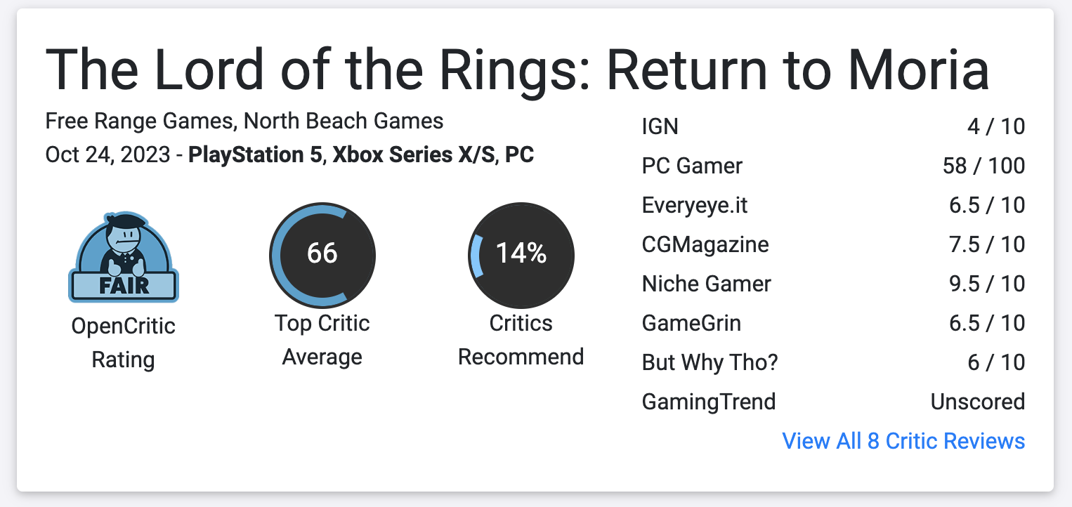 Вторая игра за год по "Властелину Колец", The Lord of the Rings: Return To Moria, получила средние оценки от критиков: с сайта NEWXBOXONE.RU