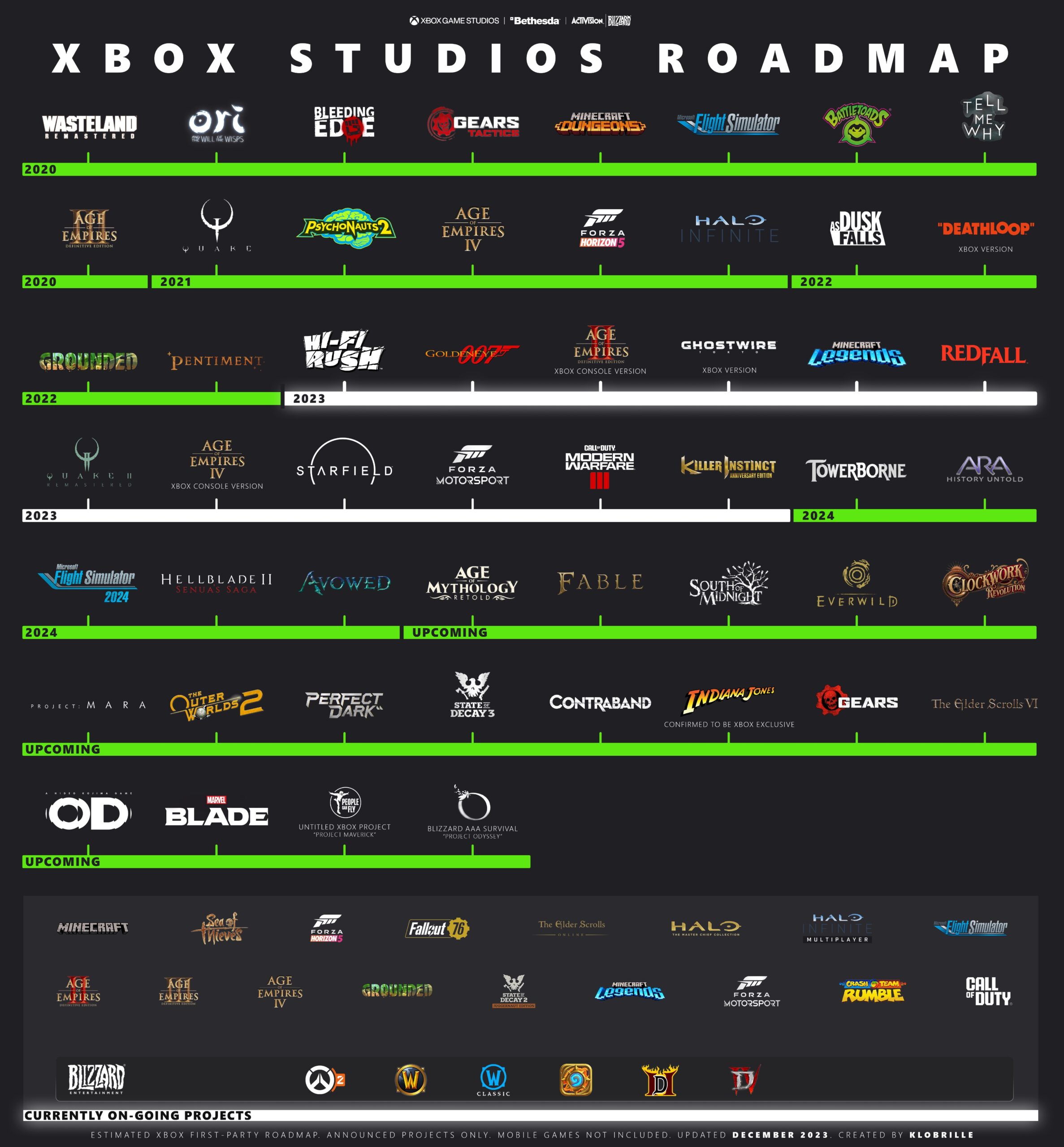 Обновленная инфографика впечатляющих планов Xbox на ближайшие годы: с сайта NEWXBOXONE.RU