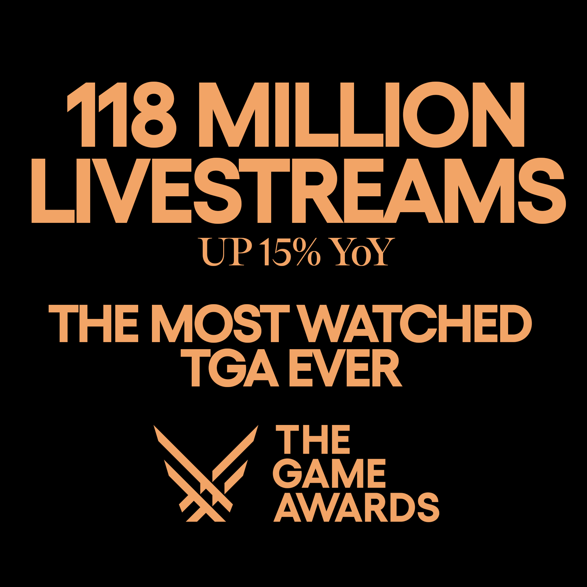 The Game Awards 2023 поставила рекорд по просмотрам - более 118 млн: с сайта NEWXBOXONE.RU