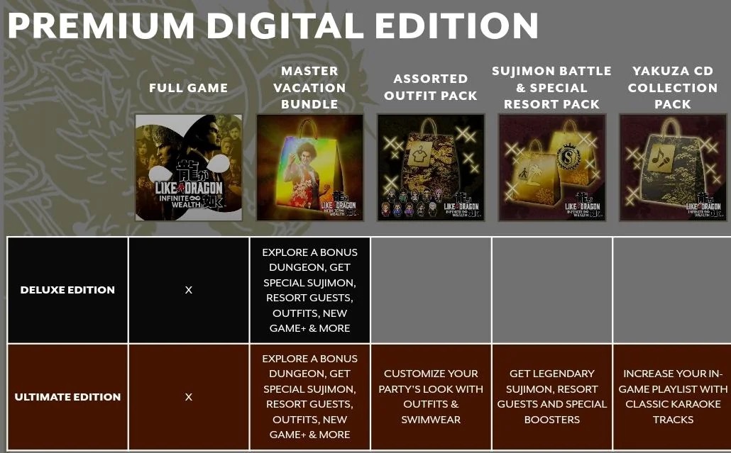Режим "Новая игра+" в Like A Dragon: Infinite Wealth получат только покупатели расширенных изданий - от $84,99: с сайта NEWXBOXONE.RU