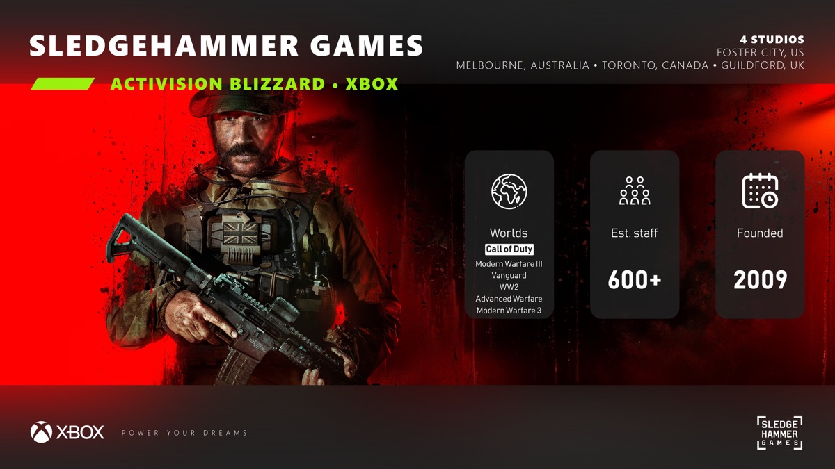Xbox сократили почти на треть студию Sledgehammer Games: с сайта NEWXBOXONE.RU