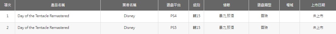 Несколько игр Xbox-студии получили рейтинг в версиях для Playstation 5: с сайта NEWXBOXONE.RU